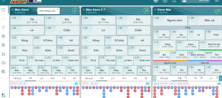 Keno Saba Tại Bin88 Trải Nghiệm Cá Cược Đẳng Cấp Quốc Tế Mỗi Ngày