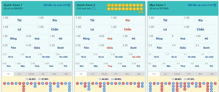 Keno Siêu Tốc Tại Bin88 Đặt Một Ăn Chín Chín Nhận Tiền Ngay Lập Tức